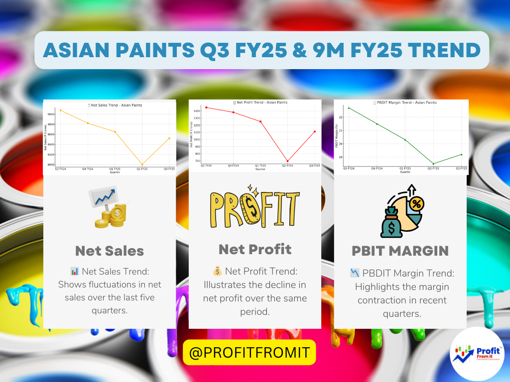 🎨 Asian Paints Q3 FY25 & 9M FY25 Financial Analysis & Insights 📊